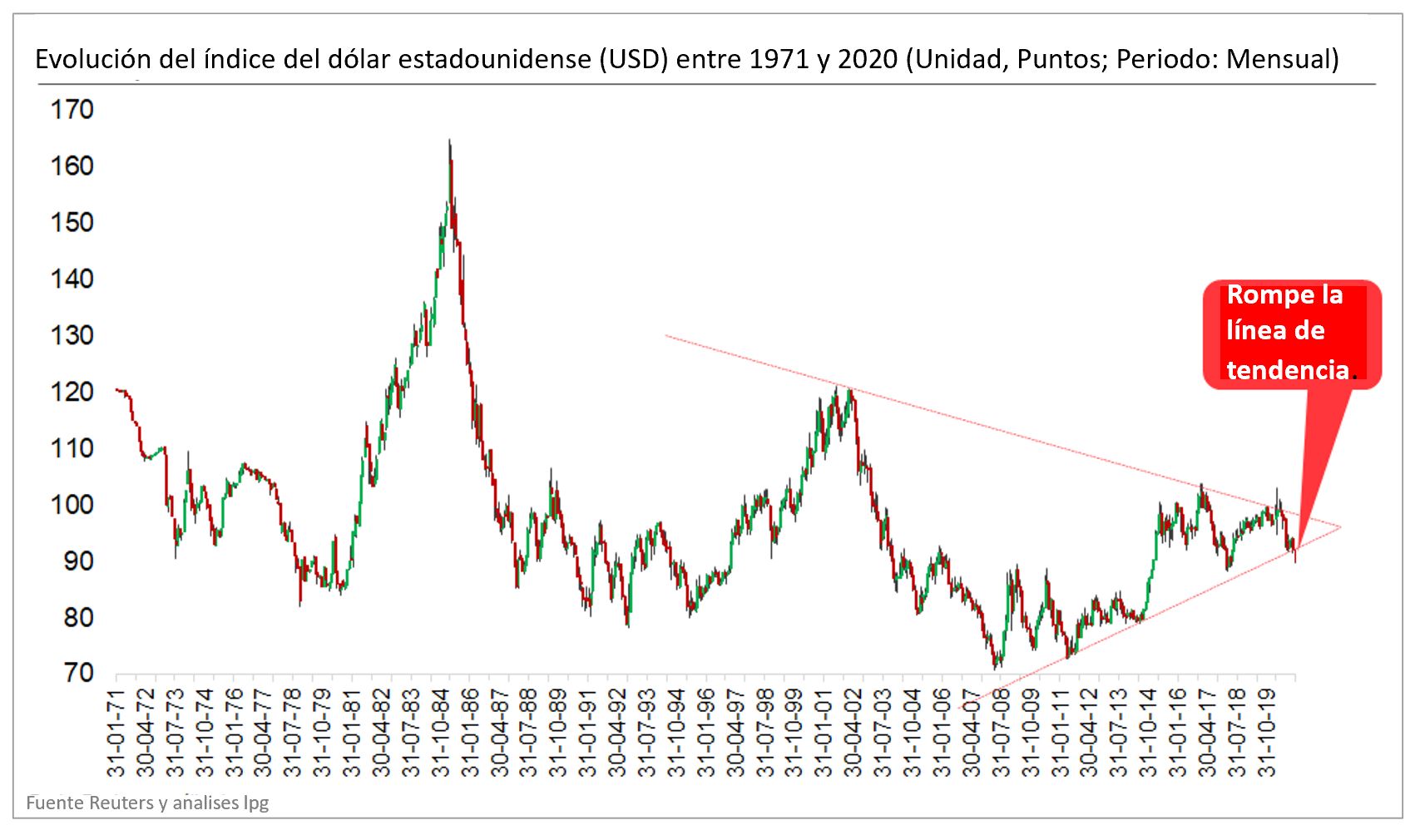 EUR USD Grafic | Cursul de schimb Euro vs Dolar american