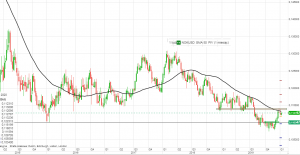 300 Usd In Nok 300 Usd In Nok