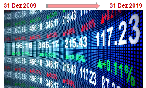 Subida da bolsa entre 2009 e 2019