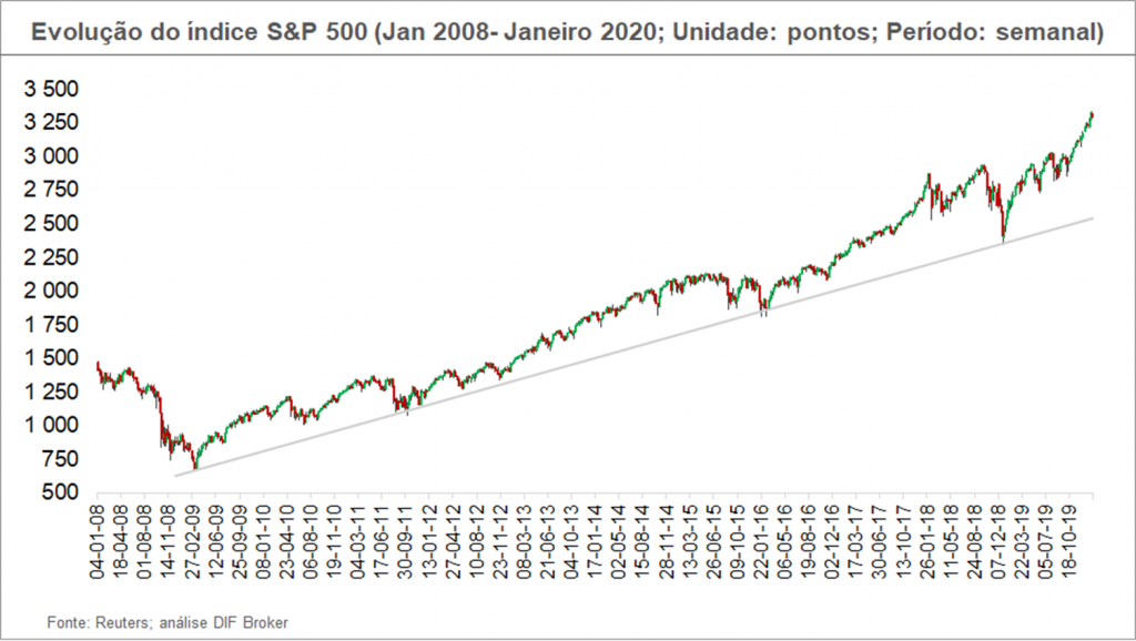 investir-na-bolsa