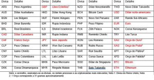funcionamento-de-mercado-de-forex