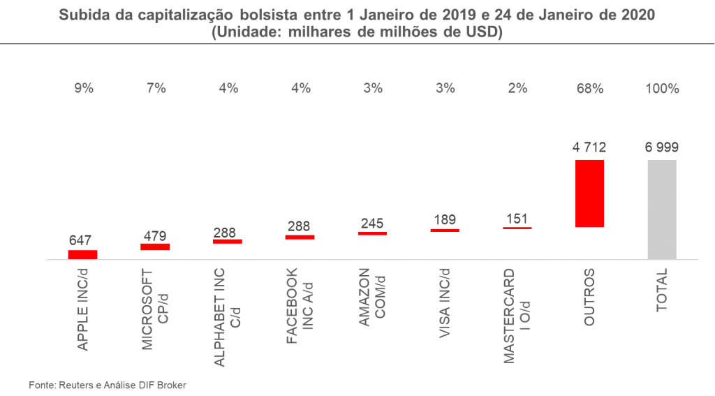 investir-na-bolsa