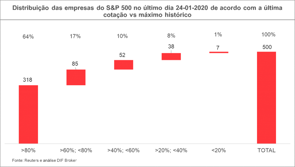 investir-na-bolsa