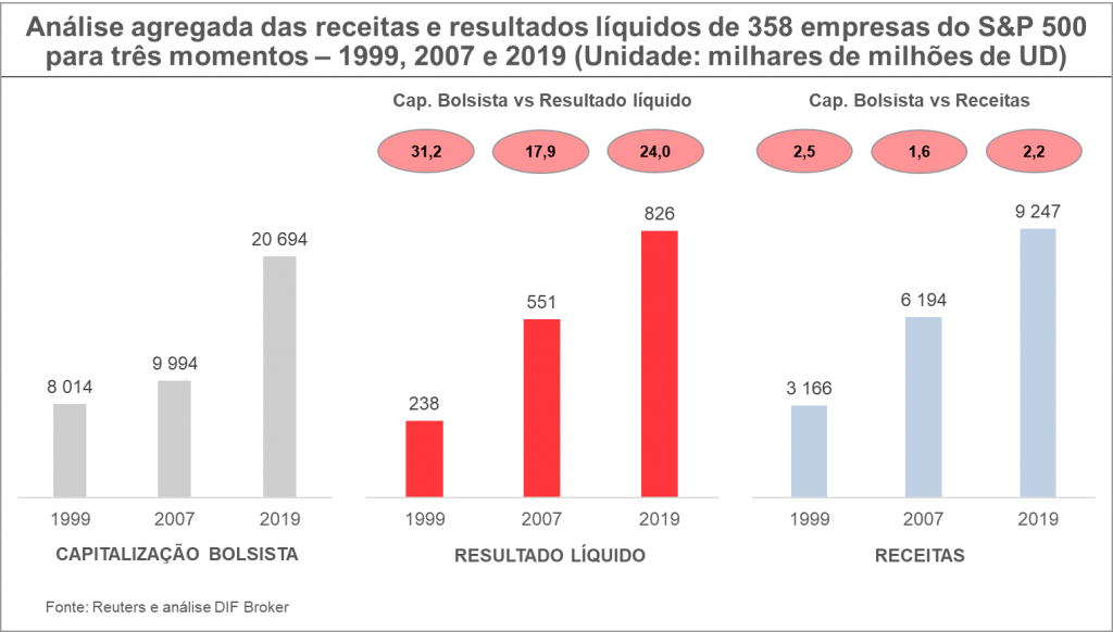 investir-na-bolsa