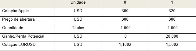 negociaçao-forex