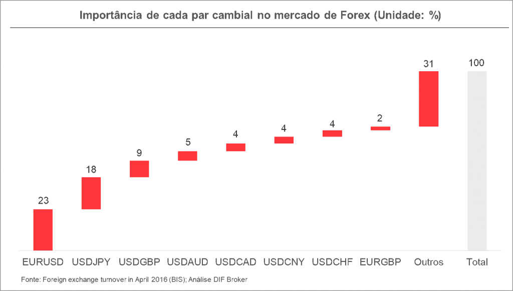 firmele forex ecn