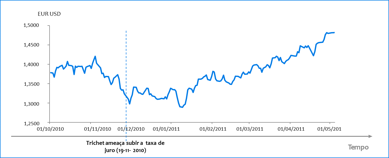 taxa-de-juro-zona-euro