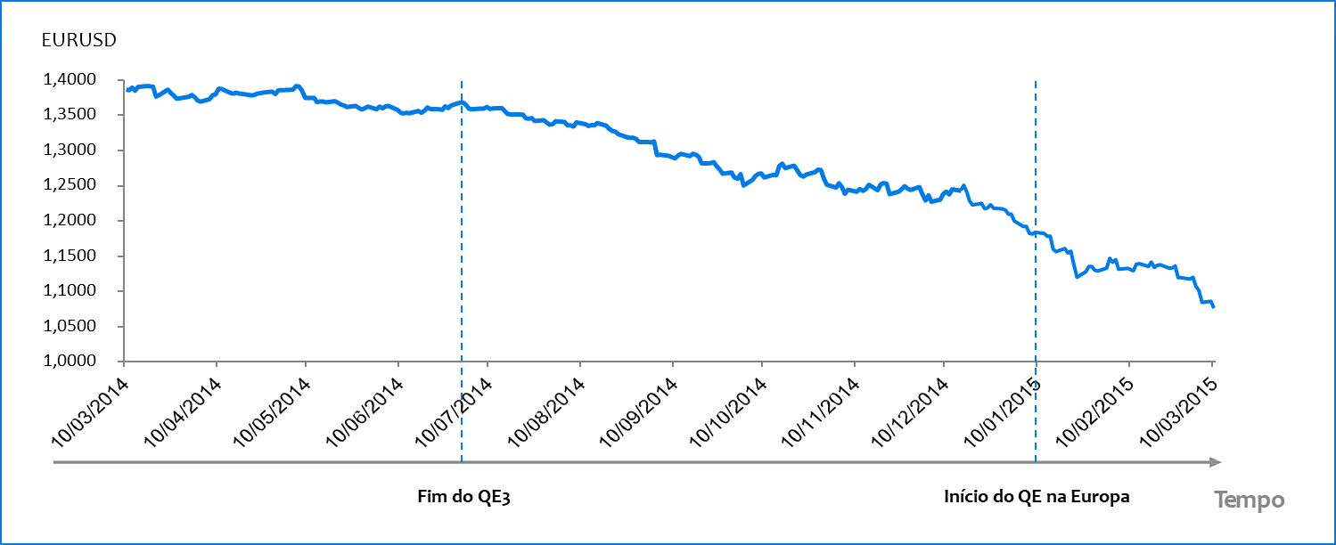 depreciacao-euro