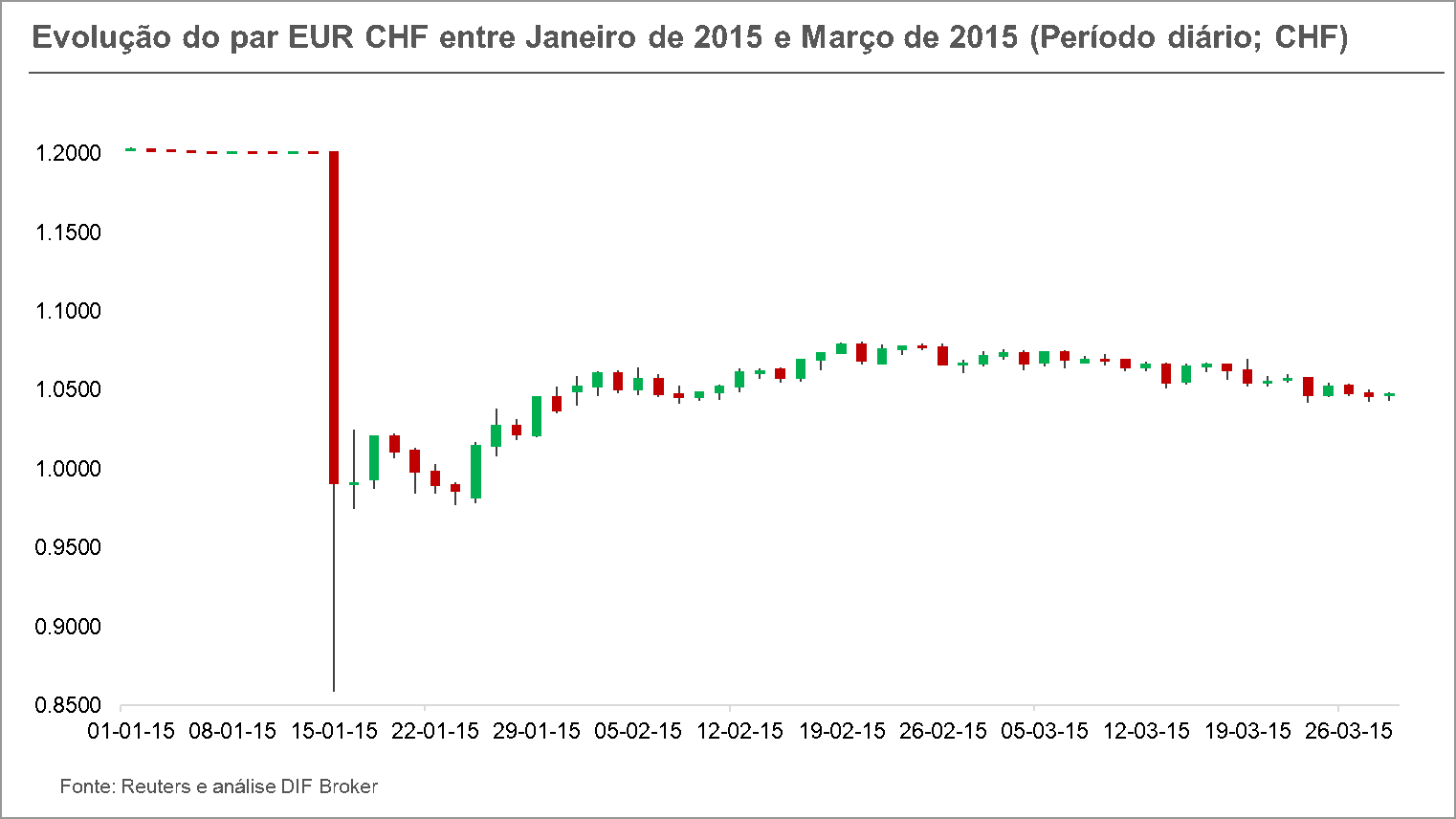 banco-central-suíço