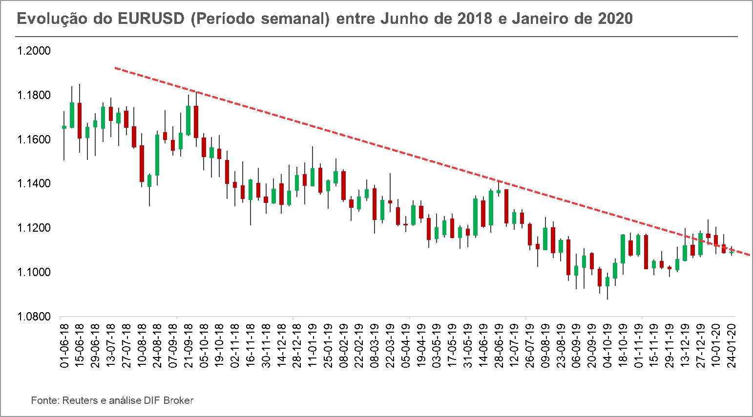 EUR-USD