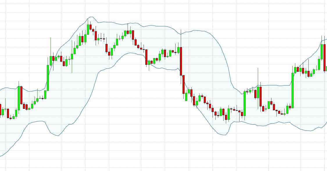 Bollinger_Bands