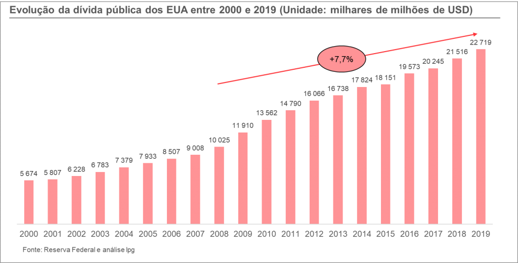 Investir na Bolsa em 2020: Crash ou nova subida?